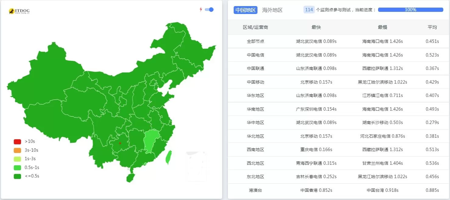 图片[4]–奇安信网站卫士停用后，站长应如何处理？推荐几家继续提供免费CDN服务的供应商。–大鹏个人资源分享网–专注于插件软件资源教程技术分享！